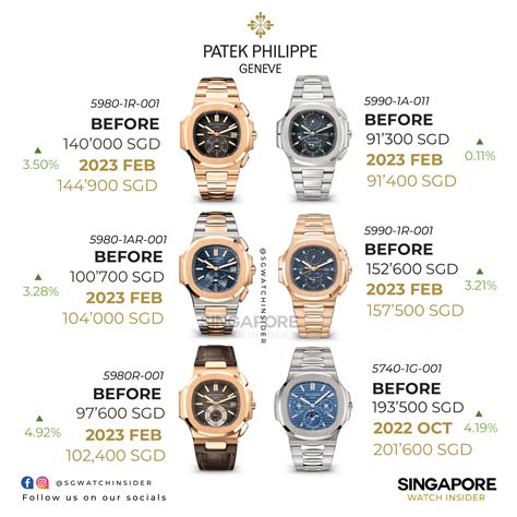 patek philippe price list 2017|patek philippe price euro.